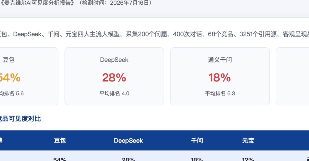 钦州独立站SEO优化